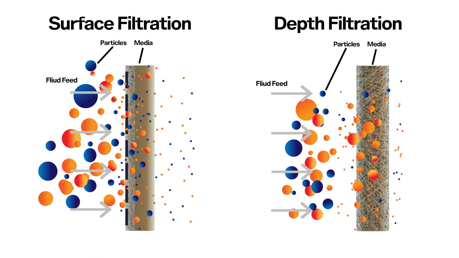 Water Filter Cartridges 1 Micron in Qatar